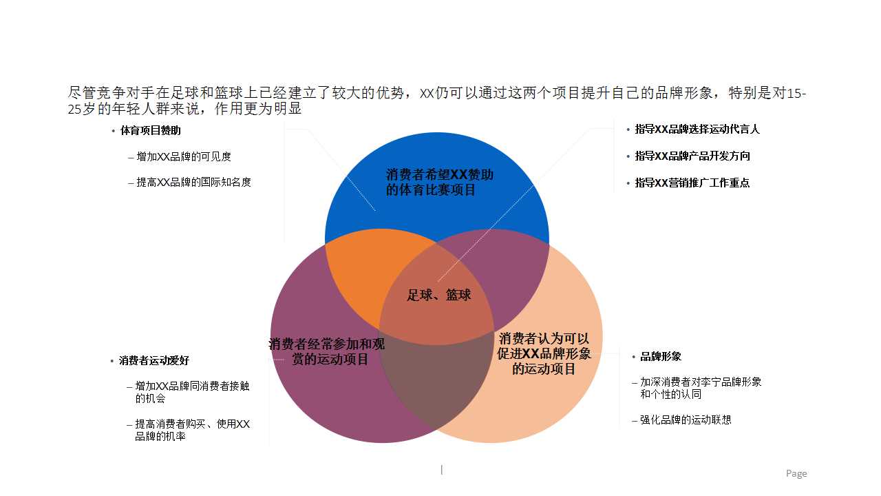 1464071155245242.jpg 图解运动招牌商是如何选择赞助对象的?