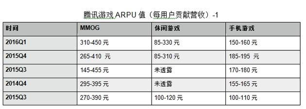占据了游戏界“半壁江山”的腾讯、网易,为何越来越像了?