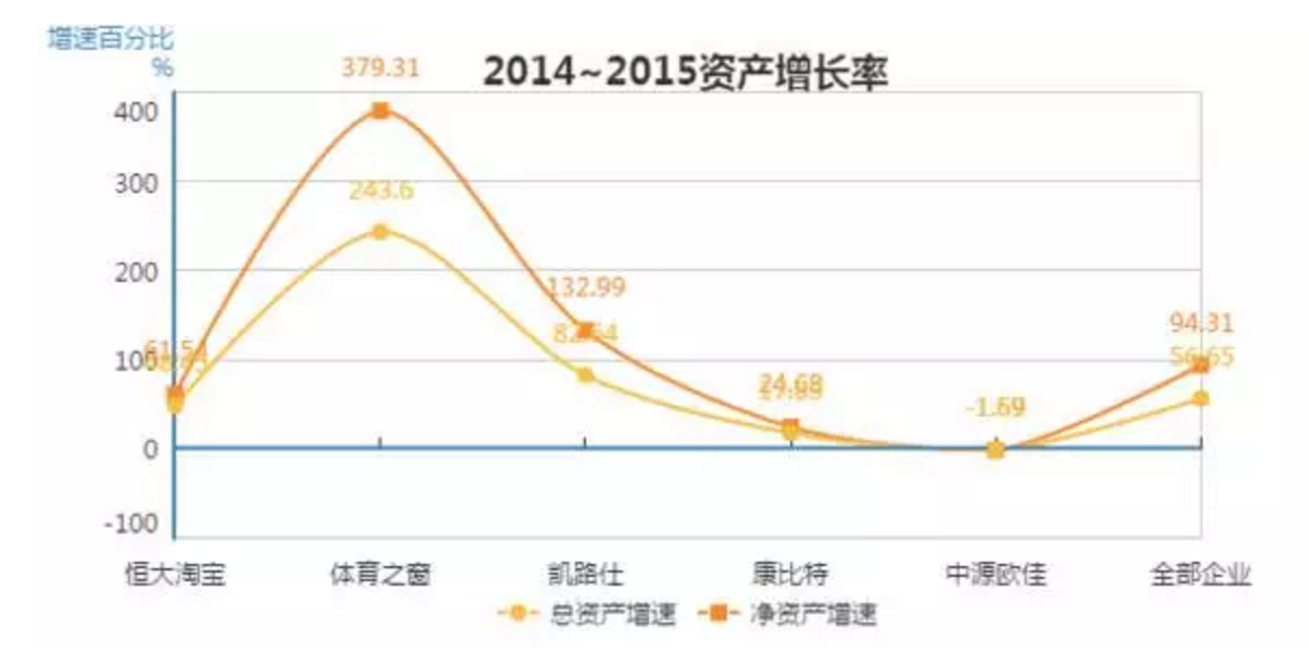 1465059795229840.png 恒大淘宝1家顶25家,新三板体育公司到底有多大?|悟空体育研究院
