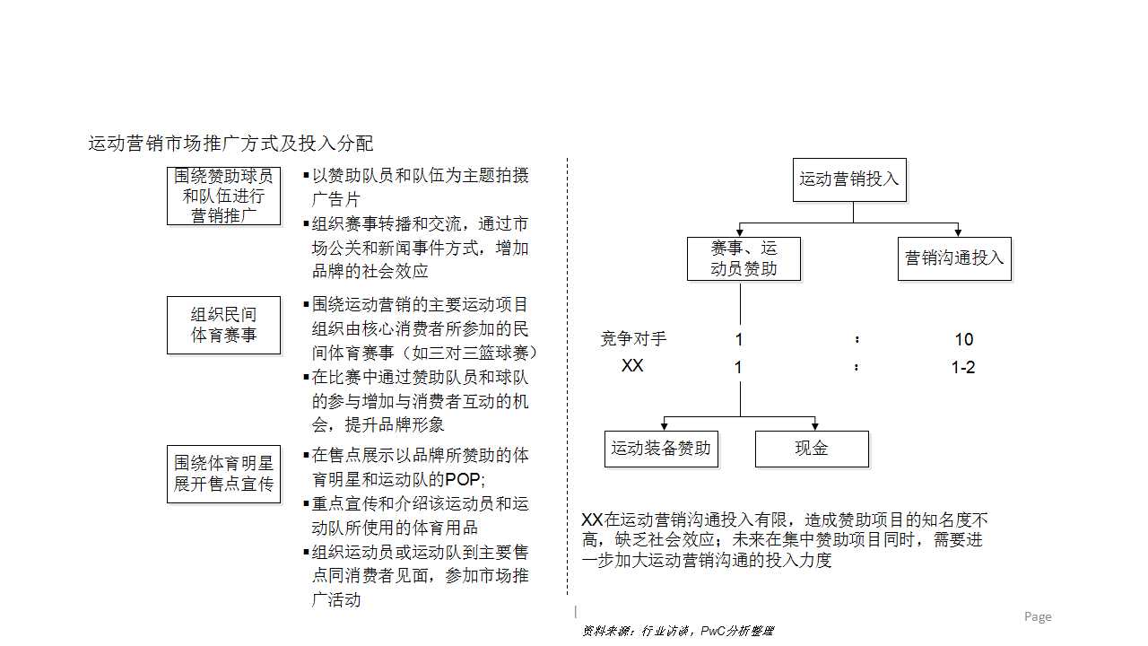 1464071194332994.jpg 图解运动招牌商是如何选择赞助对象的?