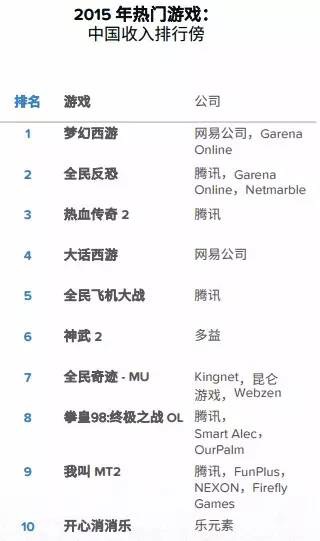 占据了游戏界“半壁江山”的腾讯、网易,为何越来越像了?