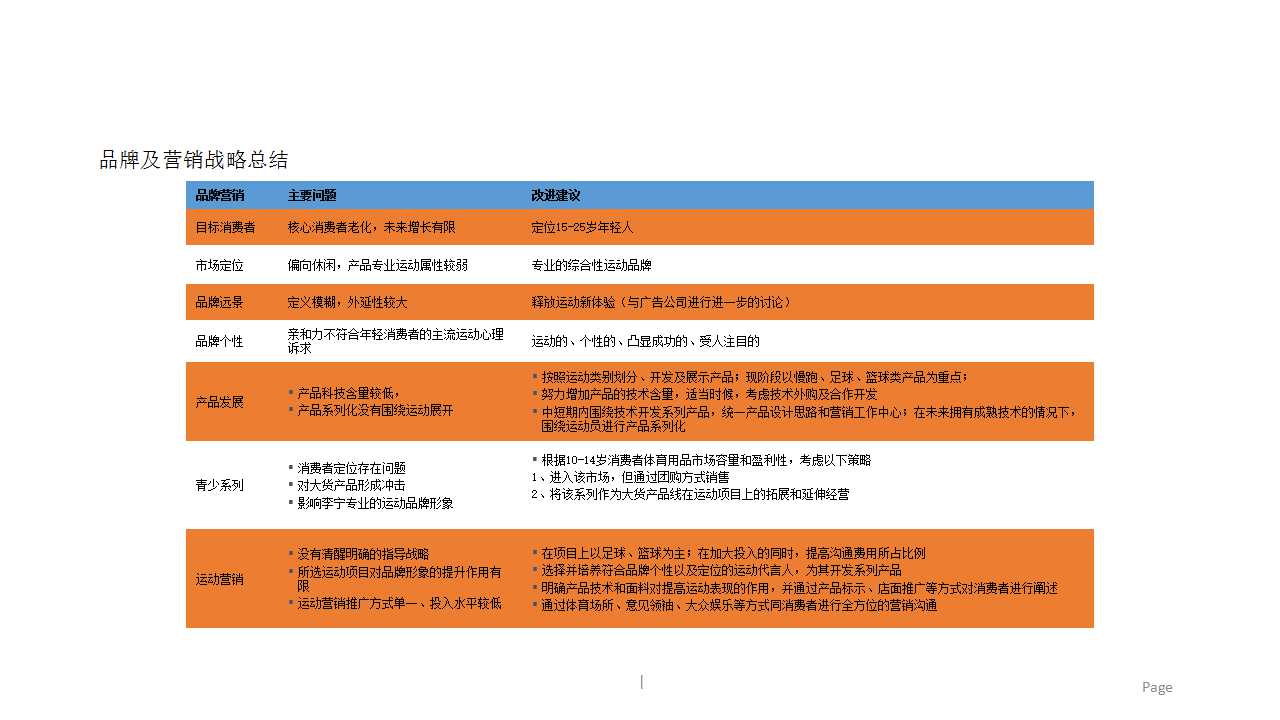 1464071233840652.jpg 图解运动招牌商是如何选择赞助对象的?