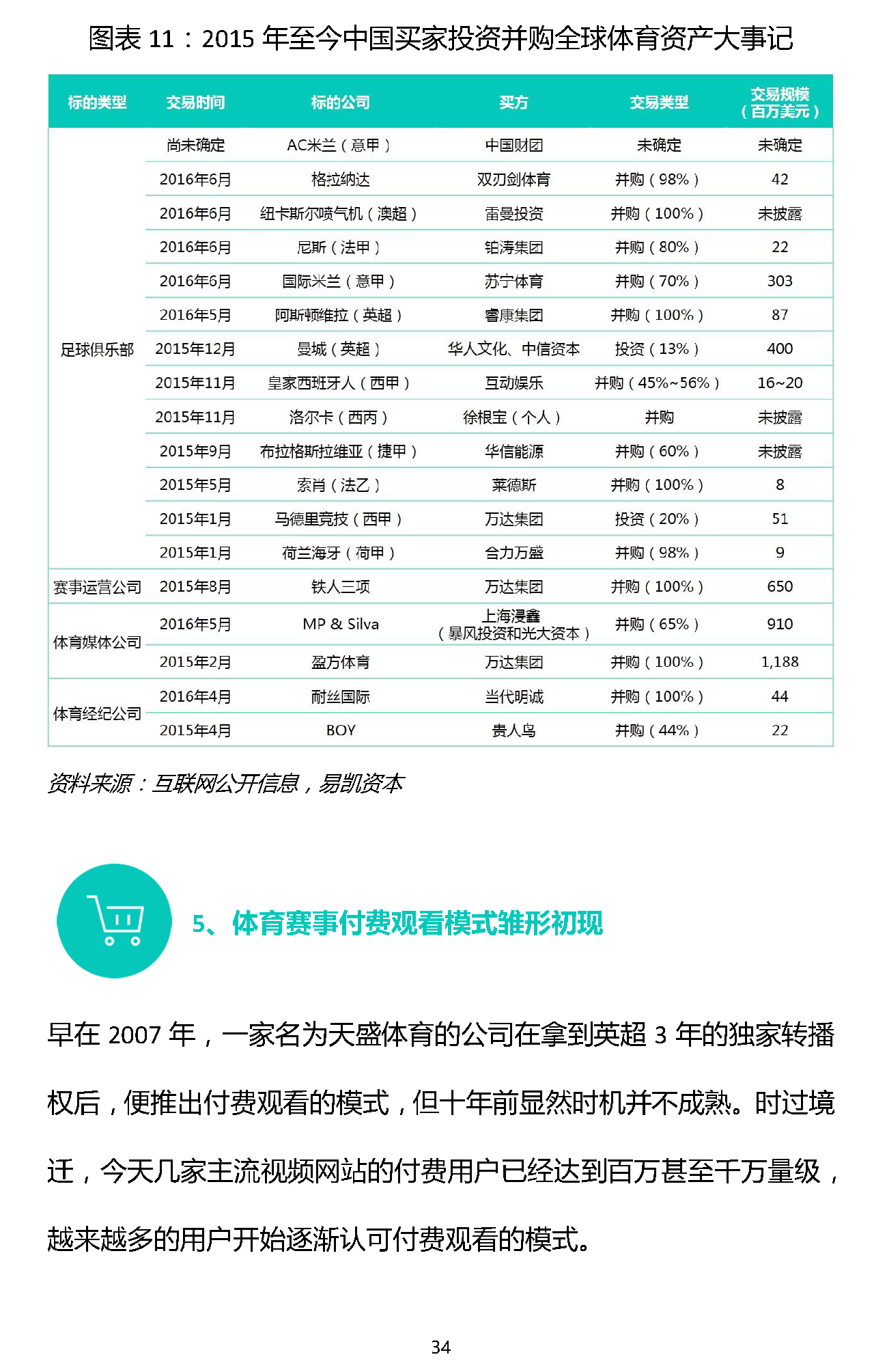 1466309319790723.png 易凯报告:从1.5万亿到5万亿,中国体育产业蛋糕怎么分 | 独家