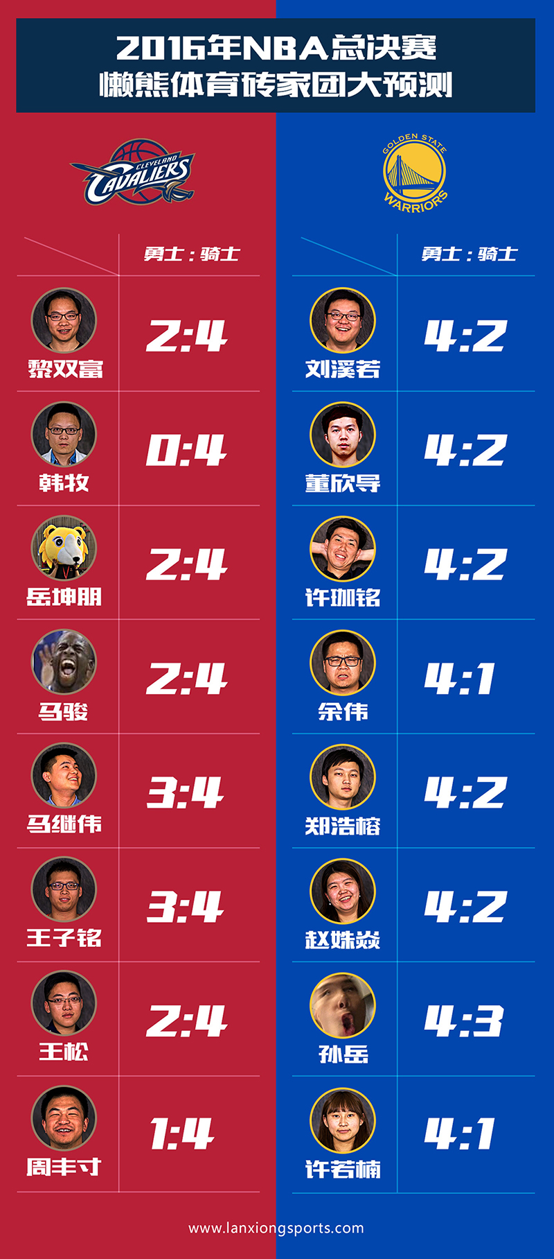 1464924474266599.jpg 商业视角看NBA总决赛:球员没薪水、冠军能分多少奖金?