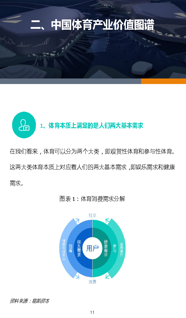1466308945999792.png 易凯报告:从1.5万亿到5万亿,中国体育产业蛋糕怎么分 | 独家