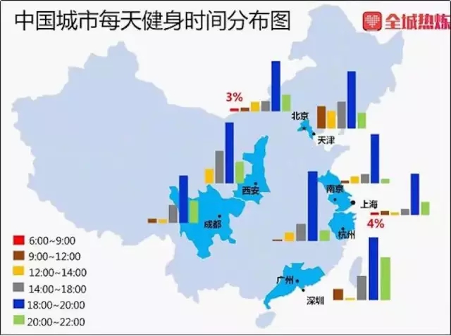 你见过凌晨4点的北京吗？24小时健身房的尝试和困惑 