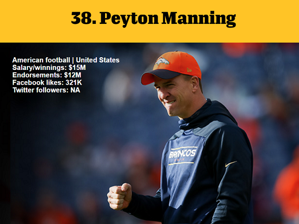 1464978776226938.png 资深体育迷?看ESPN评的这百大知名运动员你知道多少