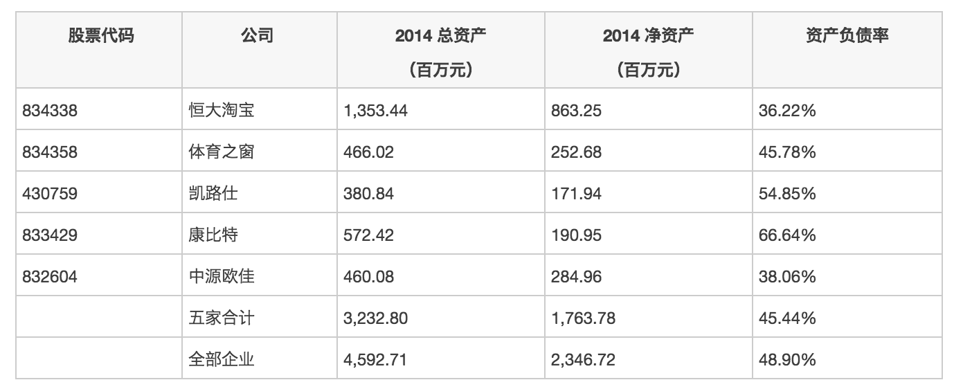 1465059613340855.png 恒大淘宝1家顶25家,新三板体育公司到底有多大?|悟空体育研究院