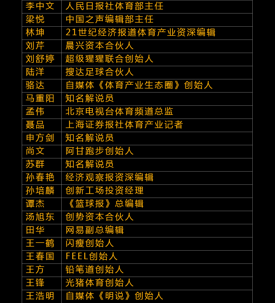 1463400564738415.jpeg 悟空体育年度榜单,谁是你眼中的TOP10?