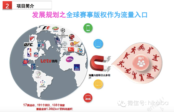 1457080848313137.png 乐视体育B轮融资细节曝光:欲在2016年实现盈亏平衡,2017年上市