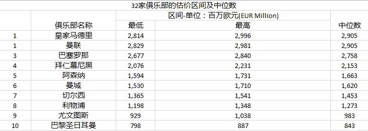 1464762136862776.png 毕马威的欧洲足坛豪门估值报告,干货全在这篇里了