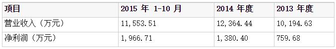 1465875576970583.jpg 体育指导应该怎么做?挂牌新三板的万国体育用击剑给出了答案