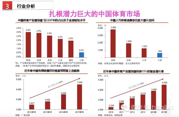 1457080870950626.jpg 乐视体育B轮融资细节曝光:欲在2016年实现盈亏平衡,2017年上市