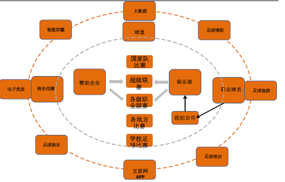 1462763657191576.jpg 足球产业评估简报:运动装备消费尚处冰冻期