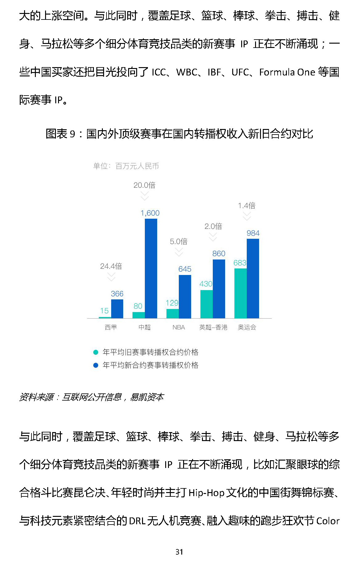 1466309298254477.png 易凯报告:从1.5万亿到5万亿,中国体育产业蛋糕怎么分 | 独家