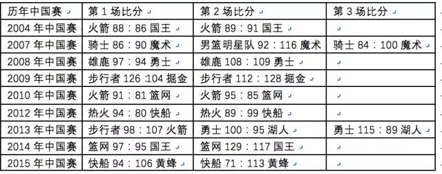 对话NBA副总裁，办了12年的中国赛，为啥还是这么火？ 
