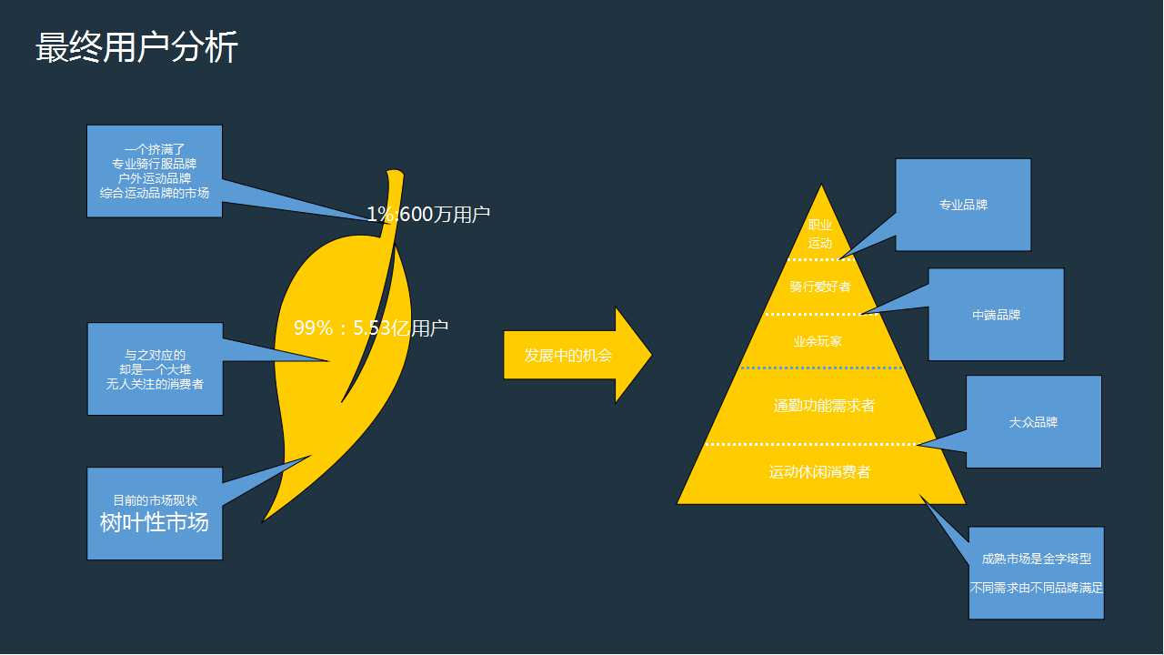1462941146946526.jpg 骑行产业基层观察:冰与火的道路