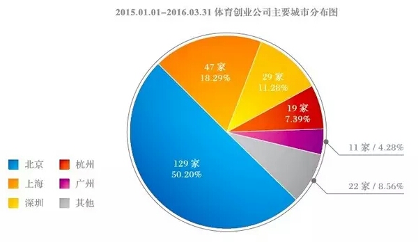 1463531550798493.jpg 悟空体育《2016体育创业白皮书》发布预告