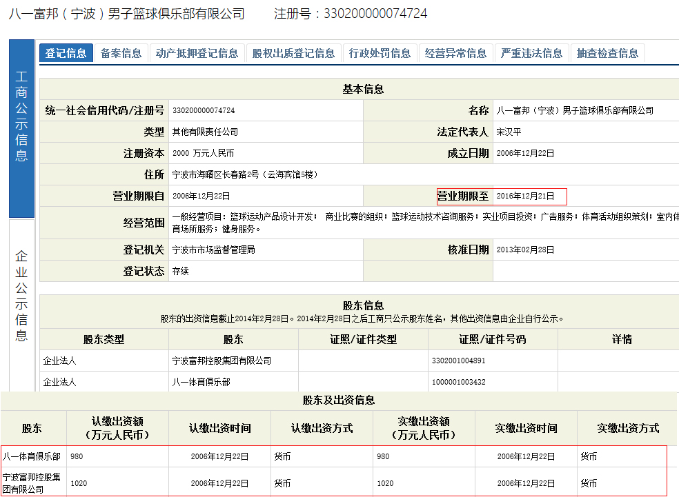 付政浩专栏：八一男篮&富邦集团十载联姻即将缘尽？ 