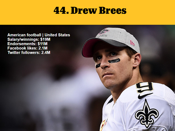1464979088812373.png 资深体育迷?看ESPN评的这百大知名运动员你知道多少