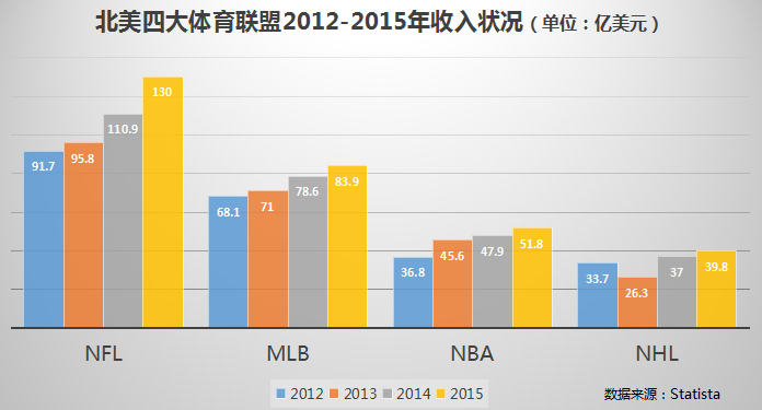 科比退役了，但NBA正在迎来中国好时光 
