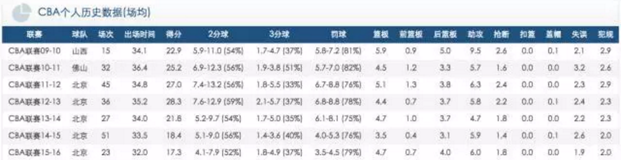 马布里获颁中国绿卡，为什么是他？他又凭什么？ | 悟空体育TV 