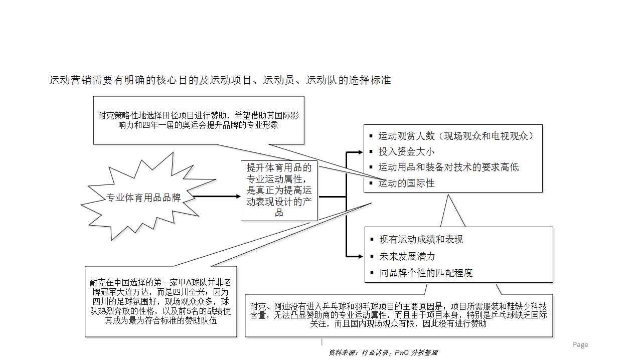1464071058337341.jpg 图解运动招牌商是如何选择赞助对象的?
