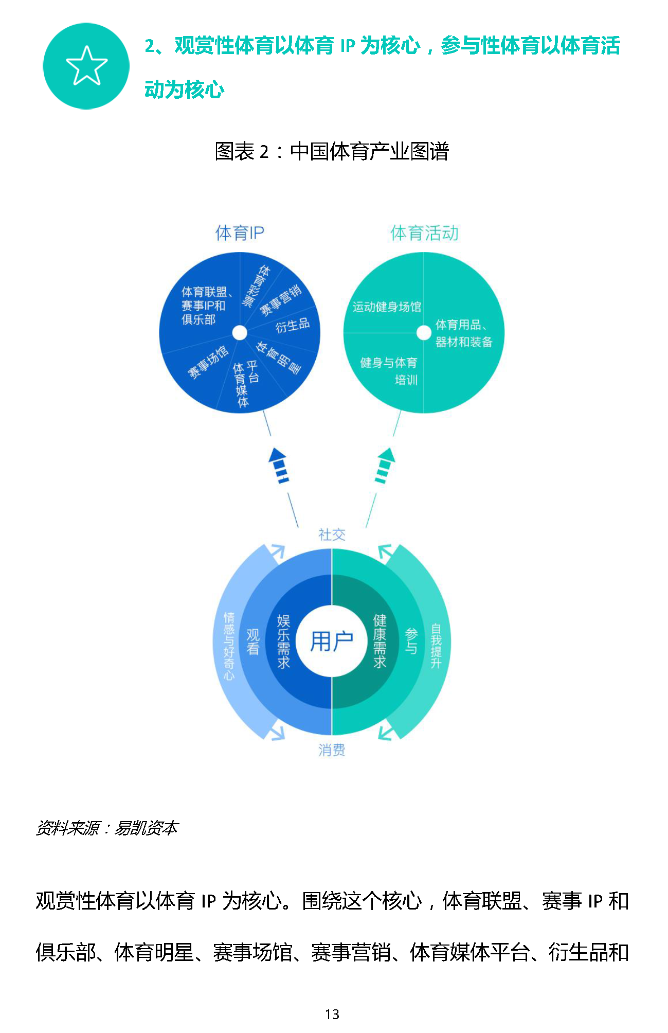 1466308965782579.png 易凯报告:从1.5万亿到5万亿,中国体育产业蛋糕怎么分 | 独家