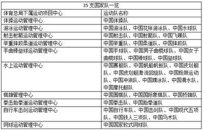 35支国家队公开寻求赞助商，非奥场景下打算如何说服企业？ 