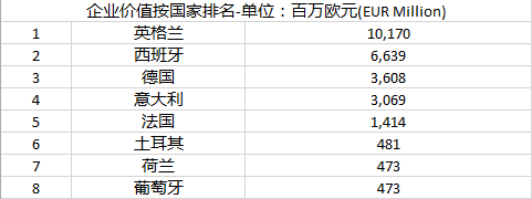 1464762188604889.png 毕马威的欧洲足坛豪门估值报告,干货全在这篇里了