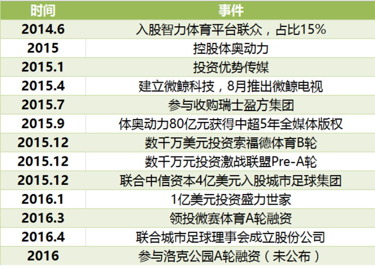 1463144666663430.png 黎瑞刚:体育投资的时机百分之两百到了,对泡沫不要过分紧张 | 悟空体育TV