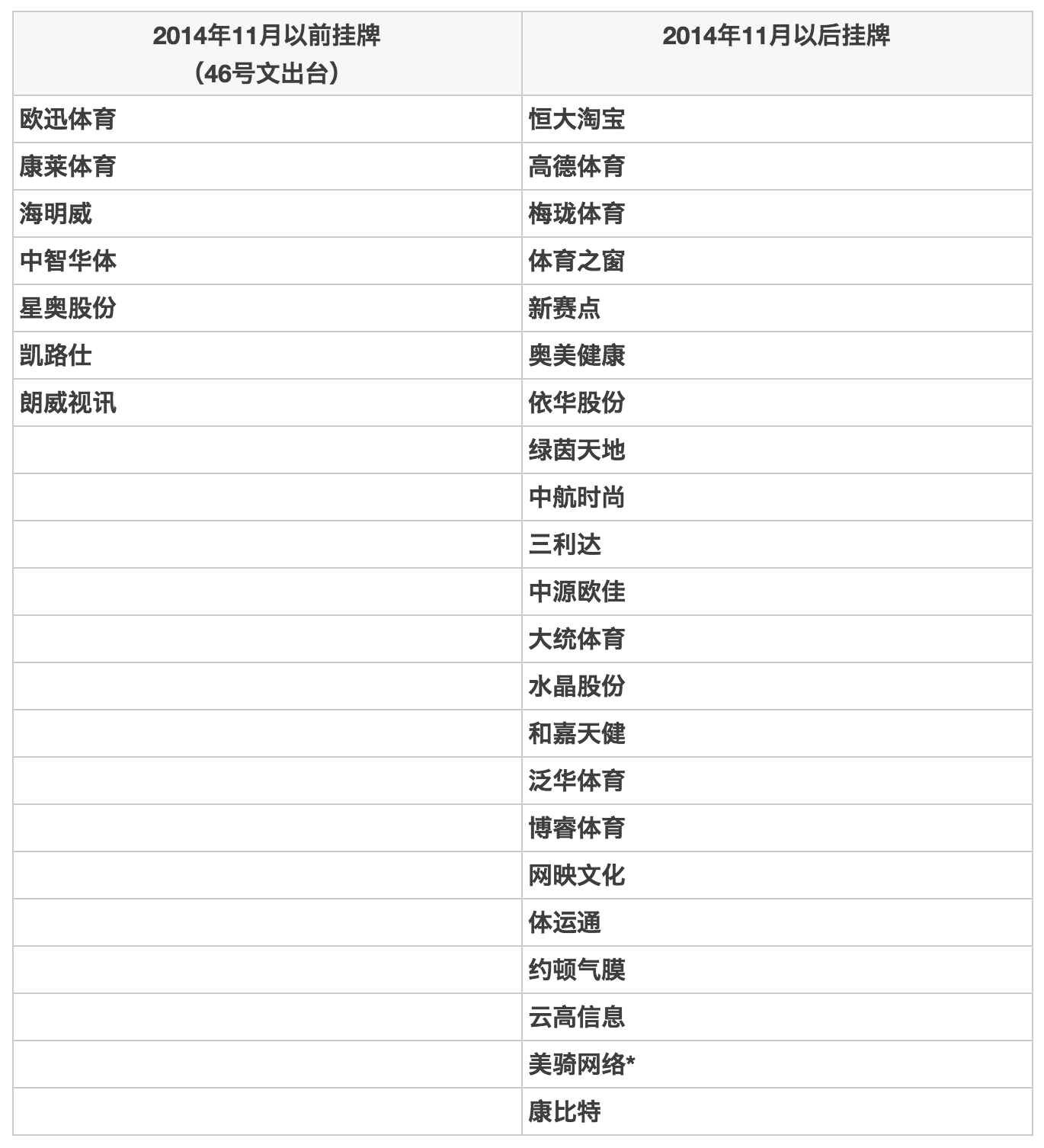 1464141857371244.png 由新三板看体育产业的未来·开篇 | 悟空体育研究院