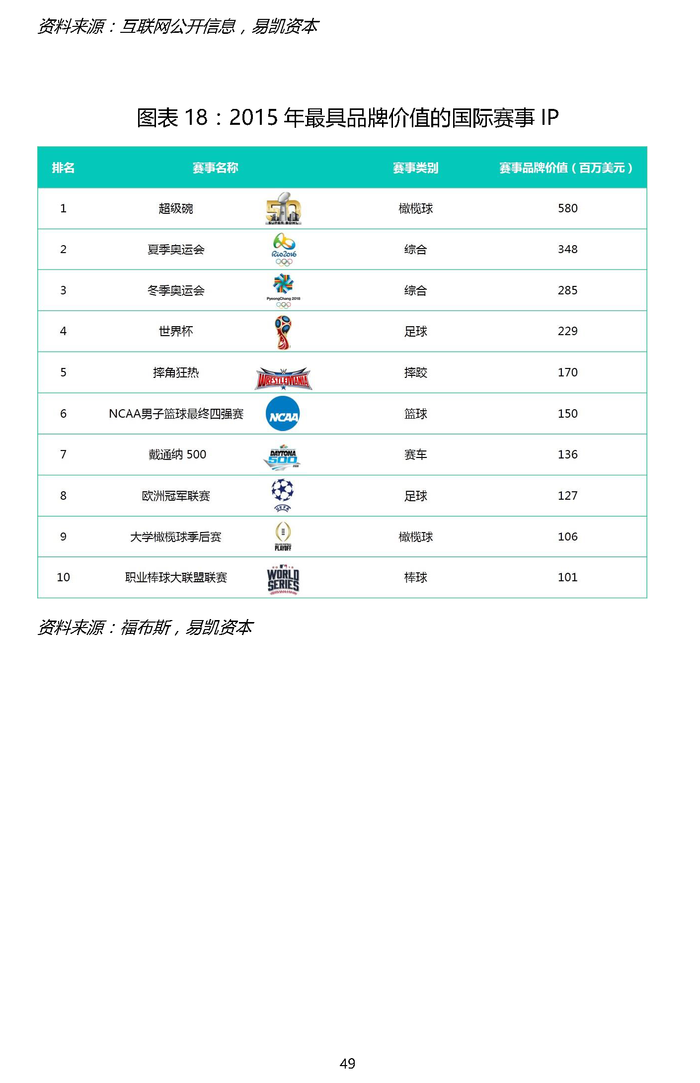 1466309410583223.png 易凯报告:从1.5万亿到5万亿,中国体育产业蛋糕怎么分 | 独家