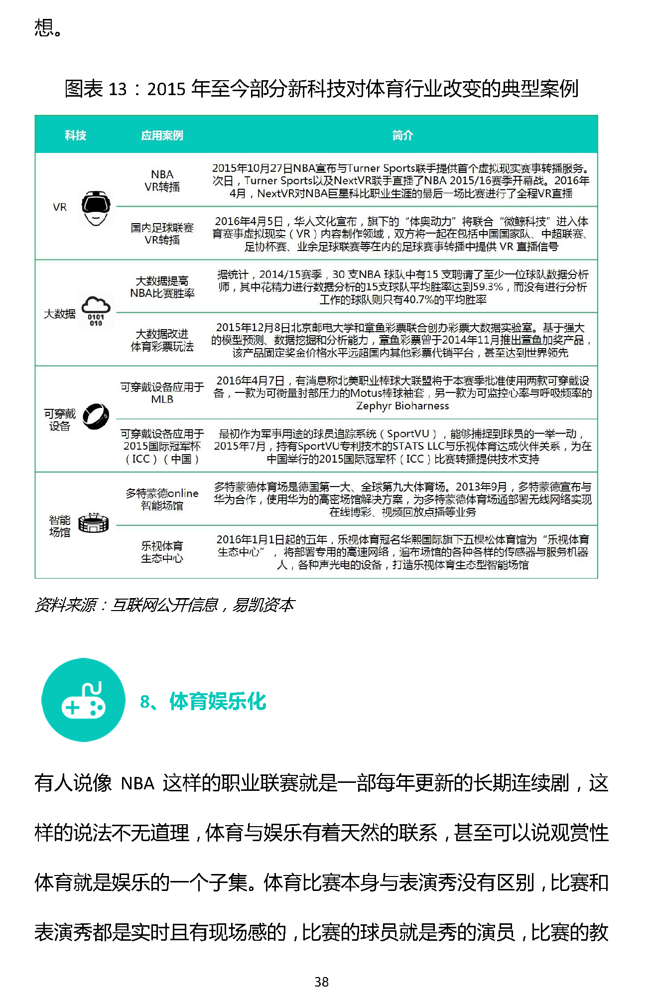 1466309345245609.png 易凯报告:从1.5万亿到5万亿,中国体育产业蛋糕怎么分 | 独家