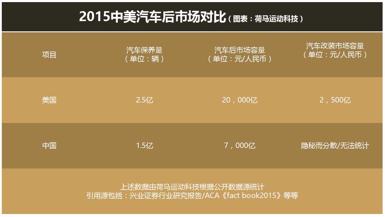 1463556531309477.jpg WRC2016:量产汽车运动中国成长评估