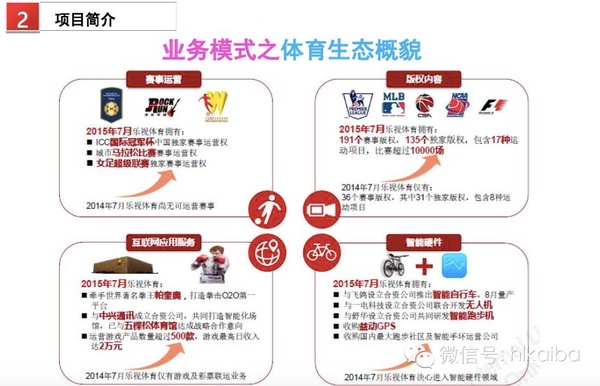 1457080838956785.jpg 乐视体育B轮融资细节曝光:欲在2016年实现盈亏平衡,2017年上市