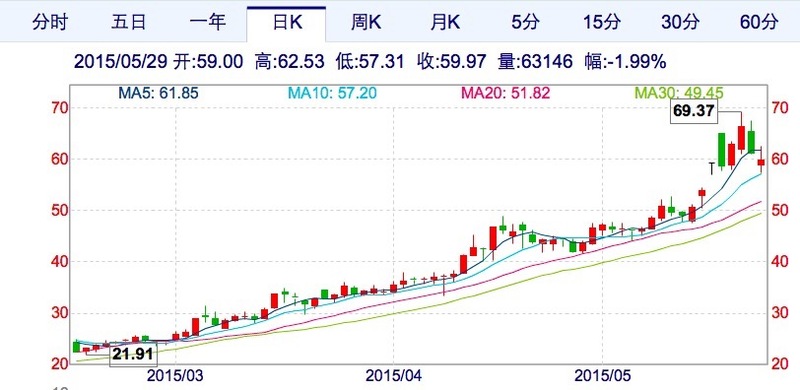 1462507870934160.jpg 260起融资和174亿之后,5位顶级投资人眼中的体育投资风口 | 悟空体育TV