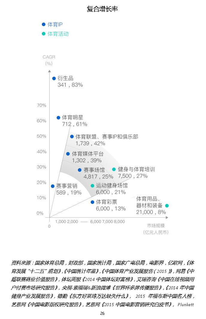 1466309266771731.png 易凯报告:从1.5万亿到5万亿,中国体育产业蛋糕怎么分 | 独家