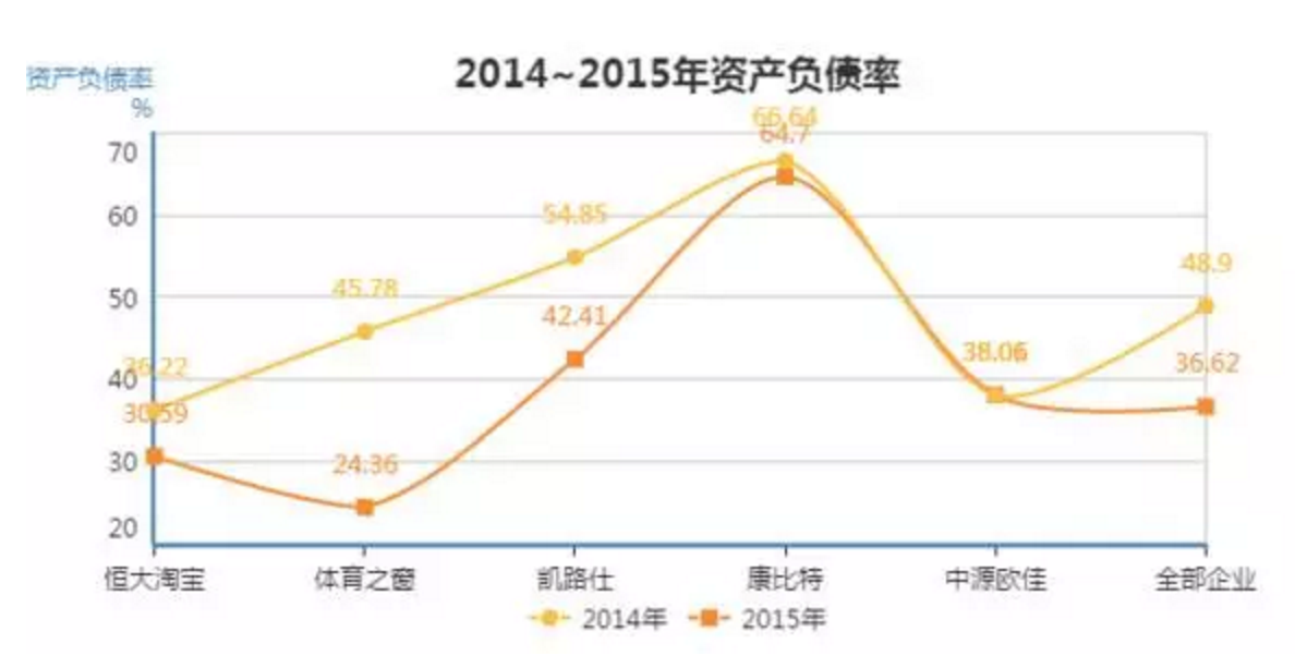 1465059717746354.png 恒大淘宝1家顶25家,新三板体育公司到底有多大?|悟空体育研究院