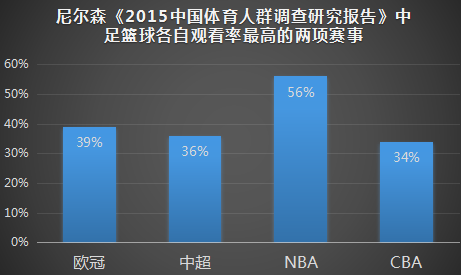 科比退役了，但NBA正在迎来中国好时光 