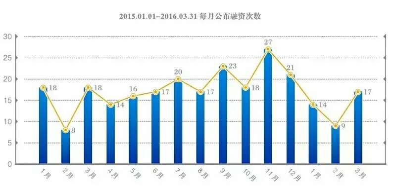 1463531333875776.jpg 悟空体育《2016体育创业白皮书》发布预告