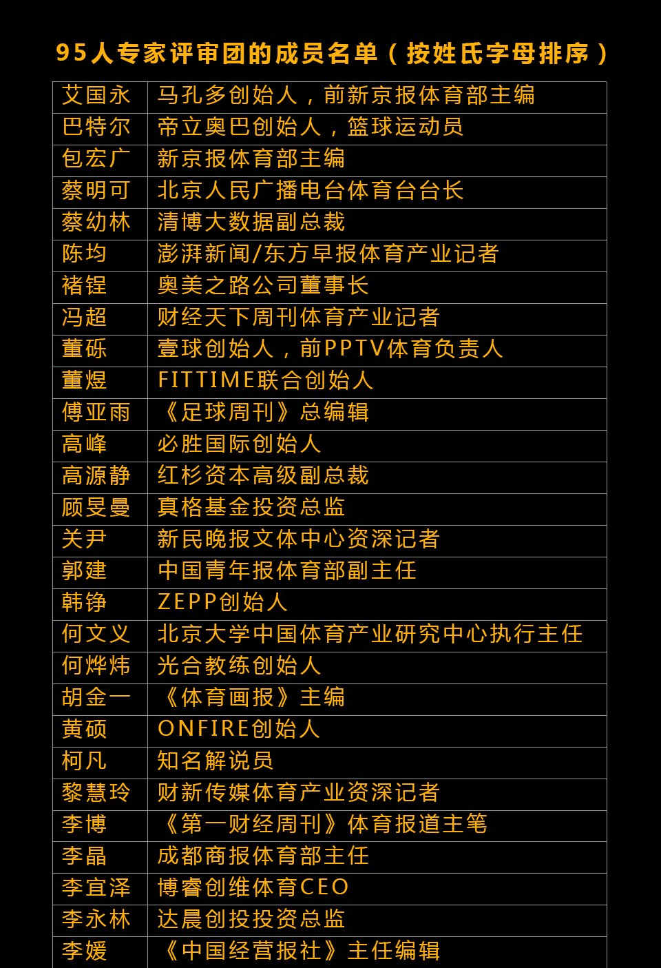 1463400526164531.jpeg 悟空体育年度榜单,谁是你眼中的TOP10?