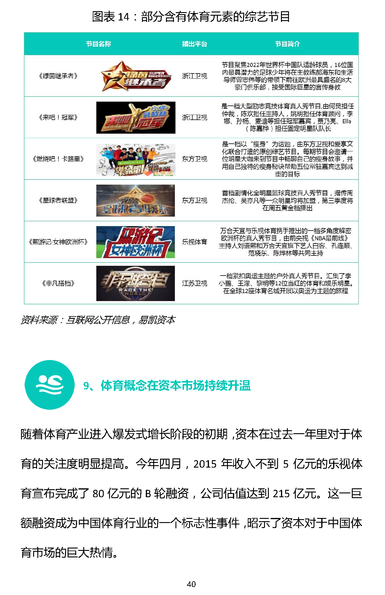 1466309357578009.png 易凯报告:从1.5万亿到5万亿,中国体育产业蛋糕怎么分 | 独家