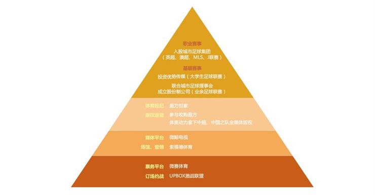 梳理华人的11起体育投资：足球金字塔版图见雏形 