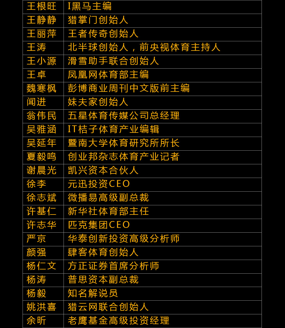 1463400574573182.jpeg 悟空体育年度榜单,谁是你眼中的TOP10?