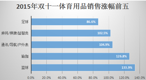 科比退役了，但NBA正在迎来中国好时光 