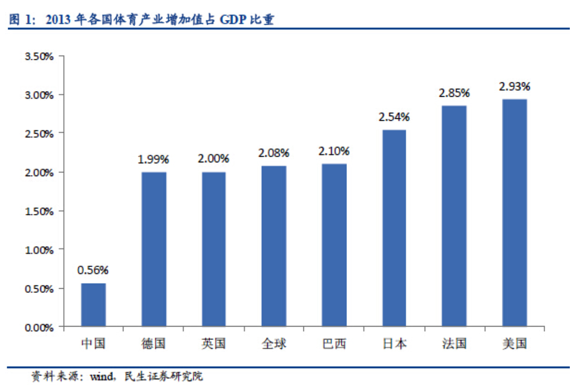 成铭专栏：体育产业需要悟空体育精神 