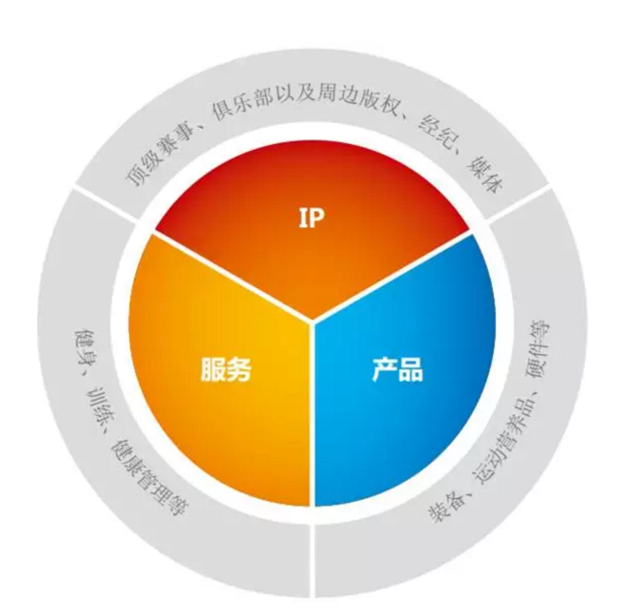 1464141869965878.png 由新三板看体育产业的未来·开篇 | 悟空体育研究院