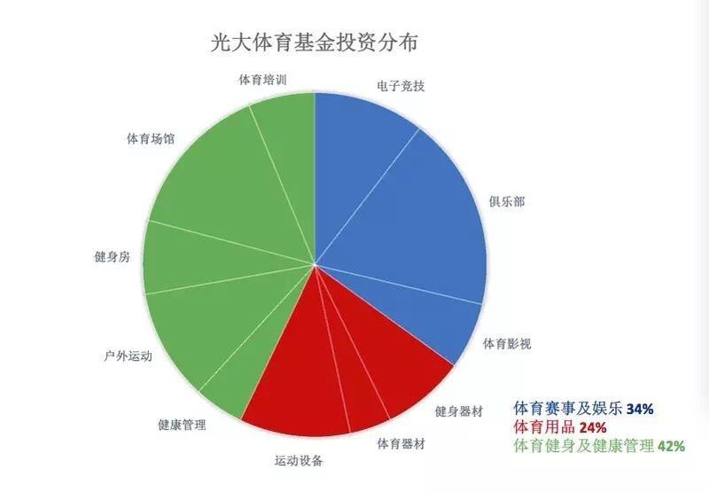 1462507983720095.jpg 260起融资和174亿之后,5位顶级投资人眼中的体育投资风口 | 悟空体育TV