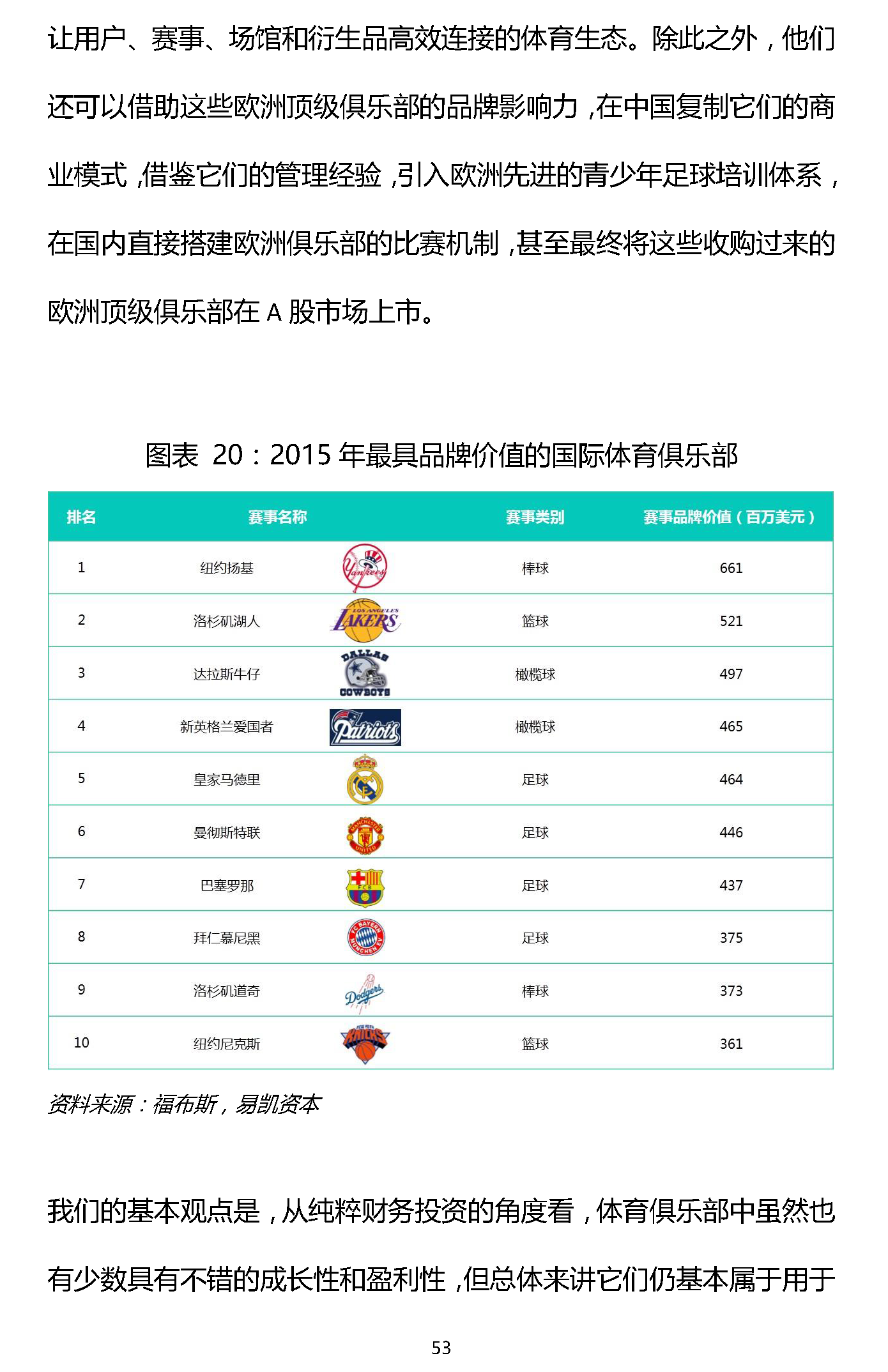 1466309436356808.png 易凯报告:从1.5万亿到5万亿,中国体育产业蛋糕怎么分 | 独家